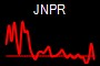 JNPR